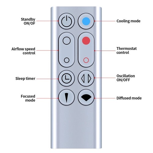 Replacement remote control - replacement,