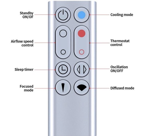 Replacement remote control - remote,