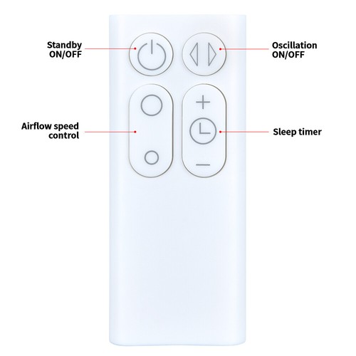 Replacement remote control - replacement, for