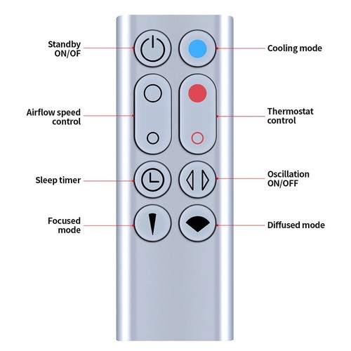 Replacement remote control for - replacement,